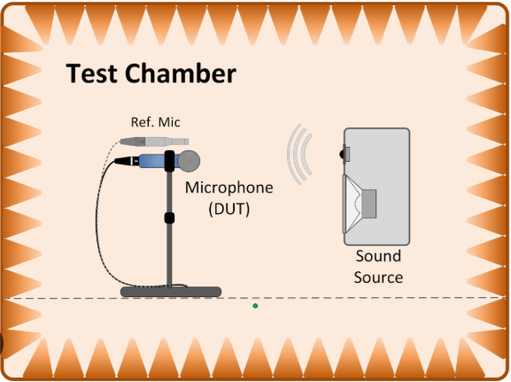 Cách dò tần số loa kéo