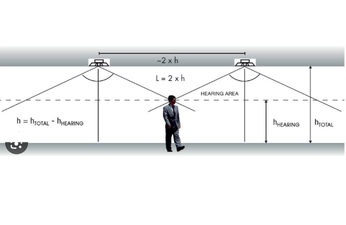 Khoảng cách tối ưu giữa các loa âm trần